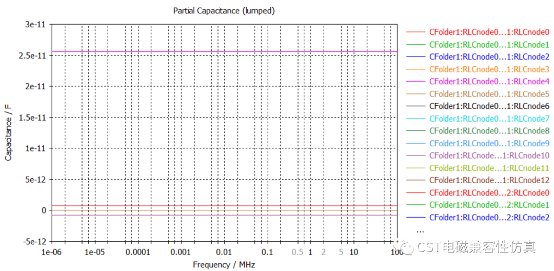 [仿真分享]利用CST的RLC求解器提取IGBT的局部寄生参数的图10