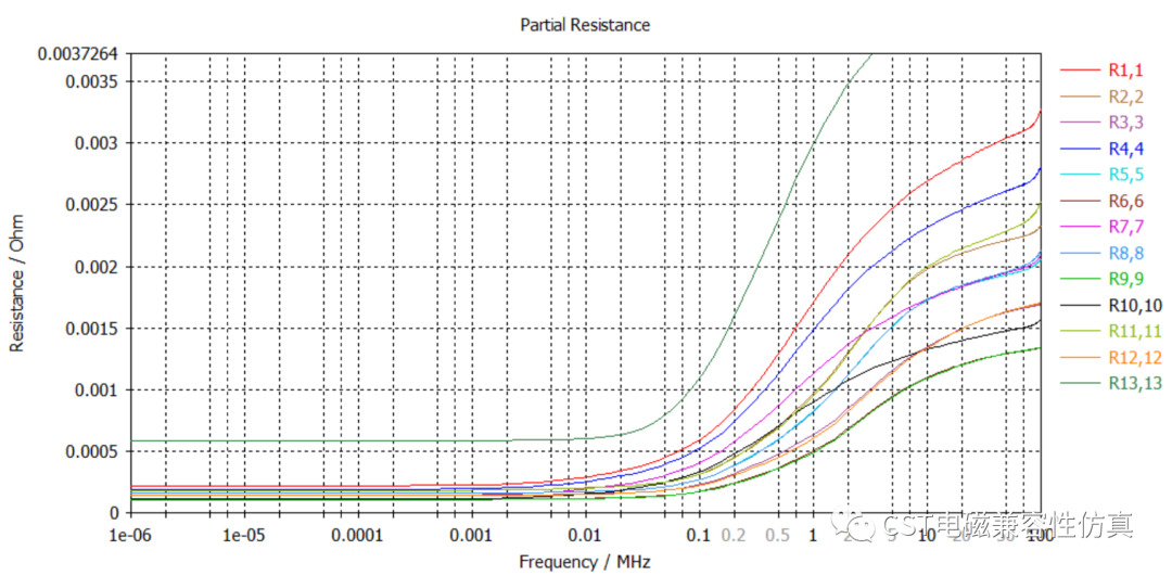 [仿真分享]利用CST的RLC求解器提取IGBT的局部寄生参数的图9