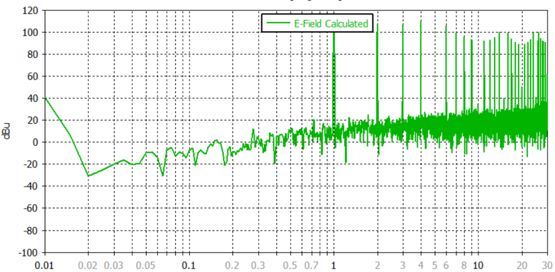 CST EMC仿真 | CST告诉你单极天线辐射发射场强如何计算和仿真的图9