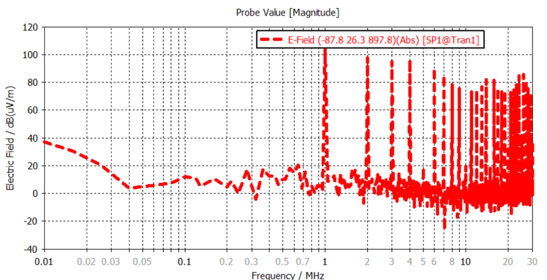 CST EMC仿真 | CST告诉你单极天线辐射发射场强如何计算和仿真的图7