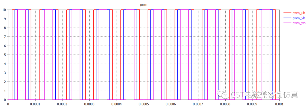[经验分享]CST电磁兼容性仿真---电机堵转的图12