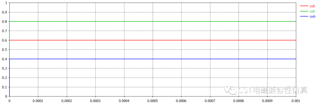 [经验分享]CST电磁兼容性仿真---电机堵转的图10