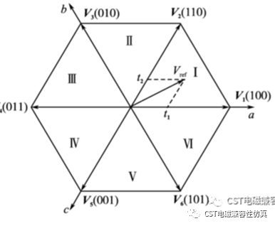[经验分享]CST电磁兼容性仿真---电机堵转的图8