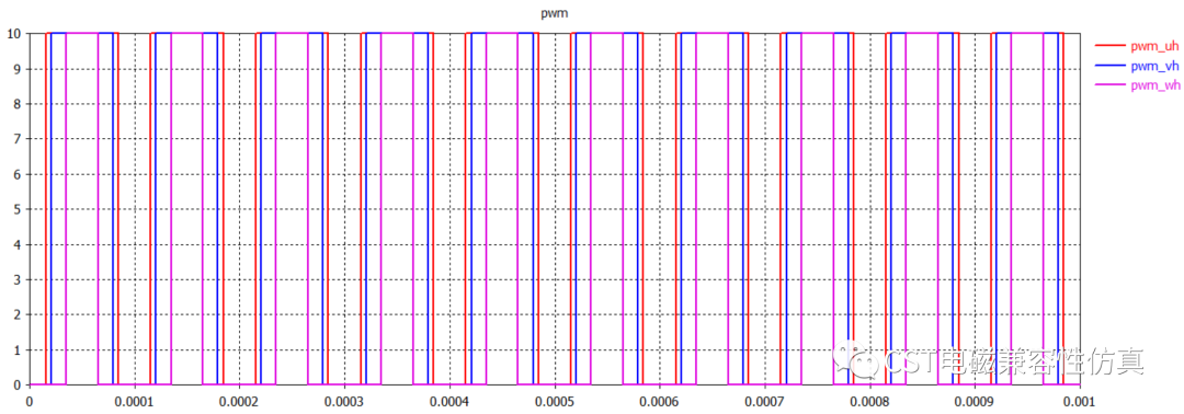 [经验分享]CST电磁兼容性仿真---电机堵转的图13