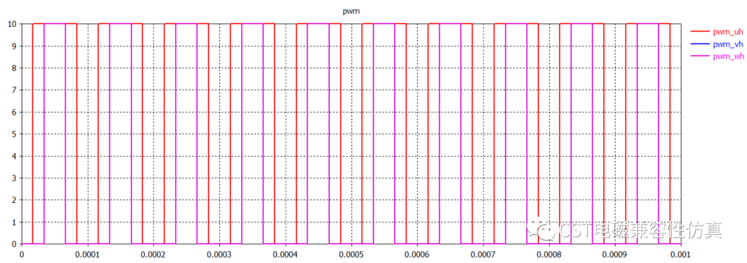 [经验分享]CST电磁兼容性仿真---电机堵转的图11