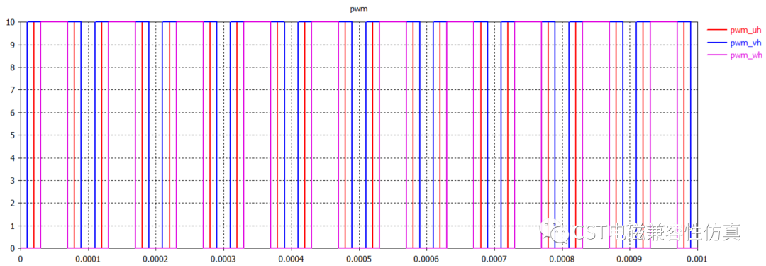 [经验分享]CST电磁兼容性仿真---电机堵转的图14