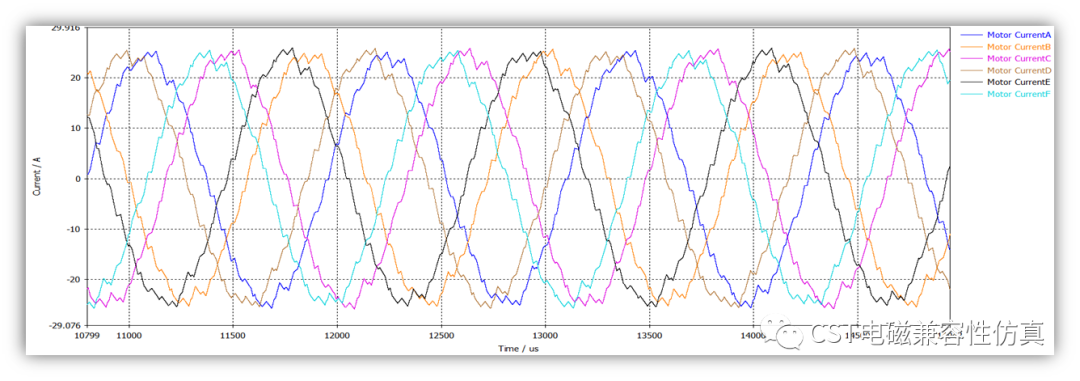 [经验分享]CST电磁兼容性仿真---电机堵转的图7