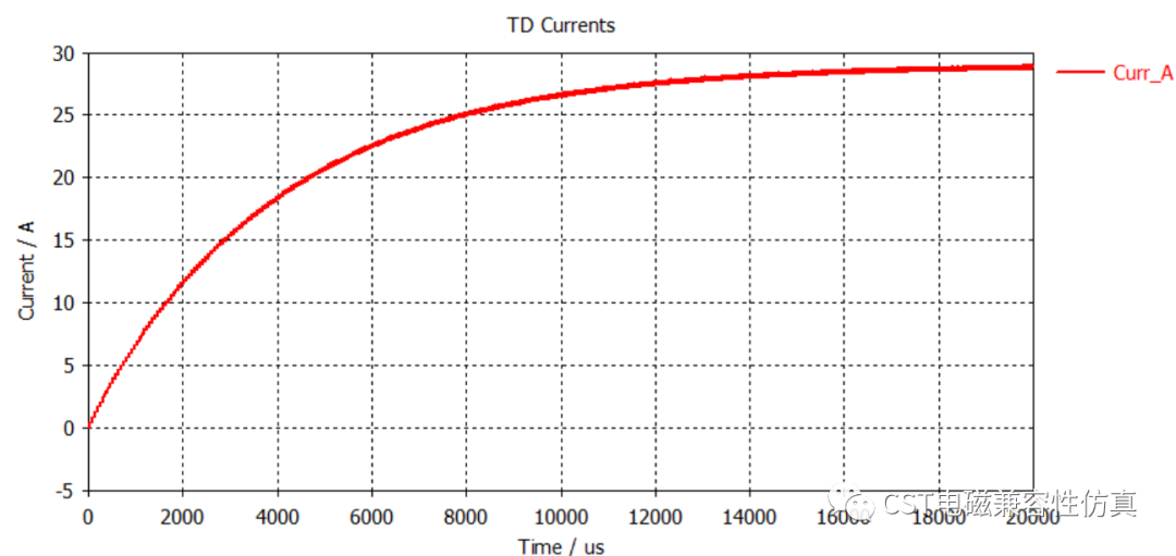[经验分享]CST电磁兼容性仿真---电机堵转的图9