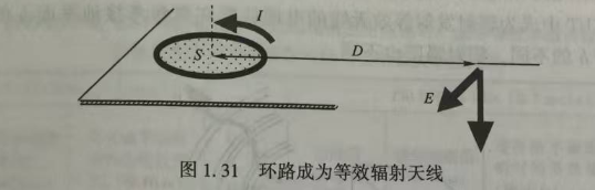 CST EMC仿真 | CST告诉你等效天线环路辐射场强如何计算和仿真的图2