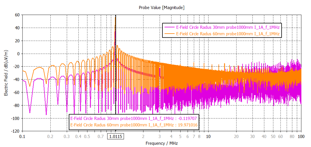 CST EMC仿真 | CST告诉你等效天线环路辐射场强如何计算和仿真的图5