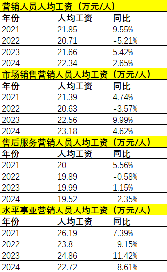 表格 AI 生成的内容可能不正确。