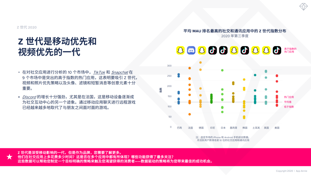 如何在移动时代赢得z世代 新媒体创意营销 微信公众号文章阅读 Wemp