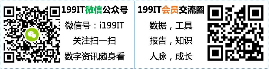 2021年电子商务营销报告1 2021年电子商务营销报告