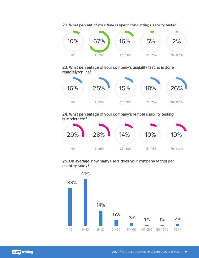 2017年用户体验和用户研究报告11 2017年用户体验和用户研究报告
