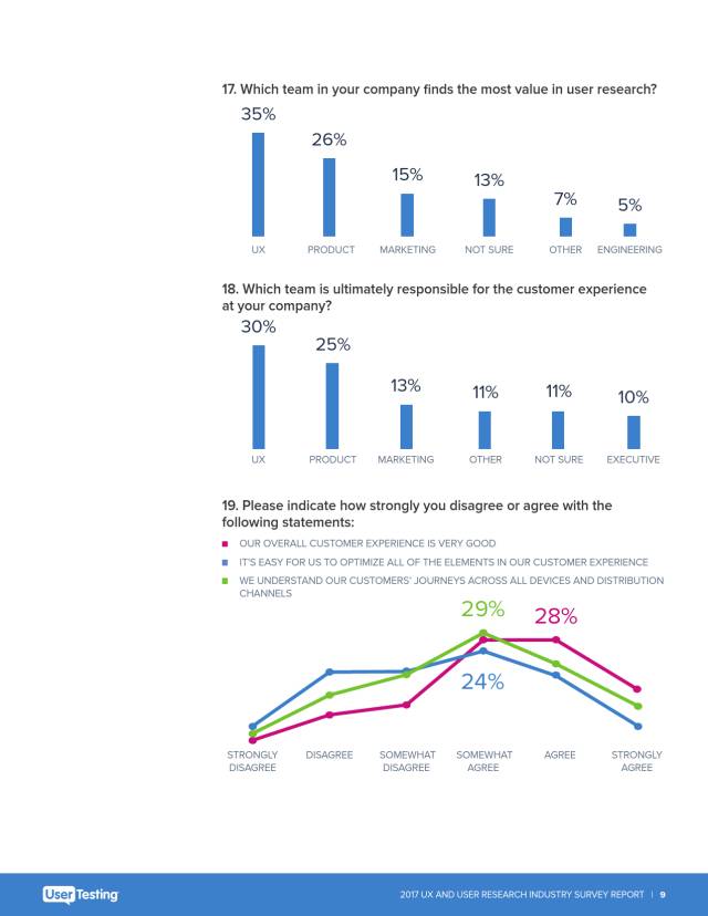 2017年用户体验和用户研究报告9 2017年用户体验和用户研究报告
