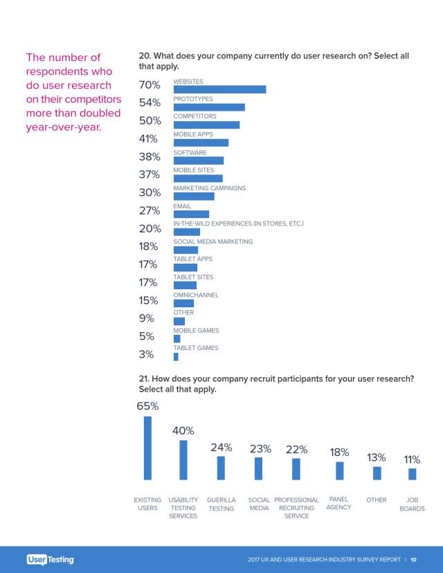 2017年用户体验和用户研究报告10 2017年用户体验和用户研究报告