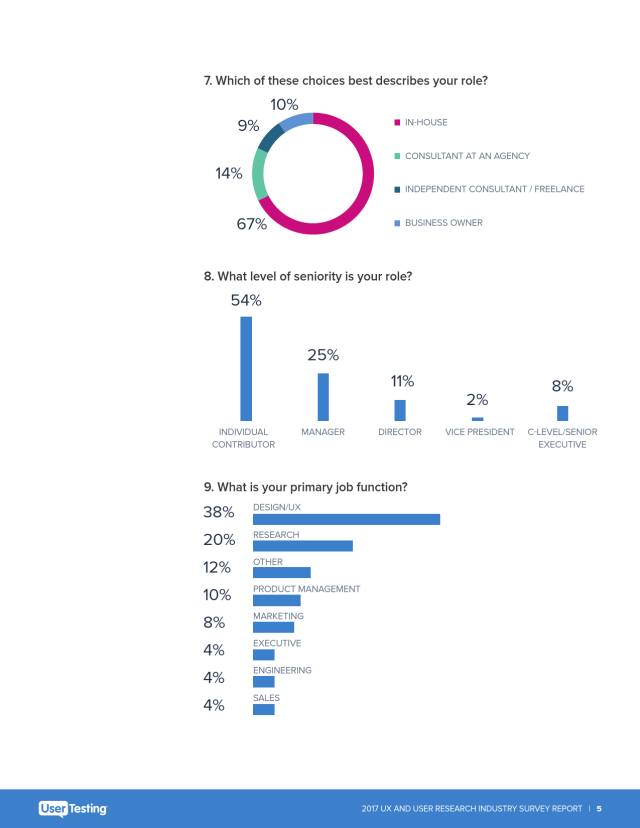 2017年用户体验和用户研究报告5 2017年用户体验和用户研究报告