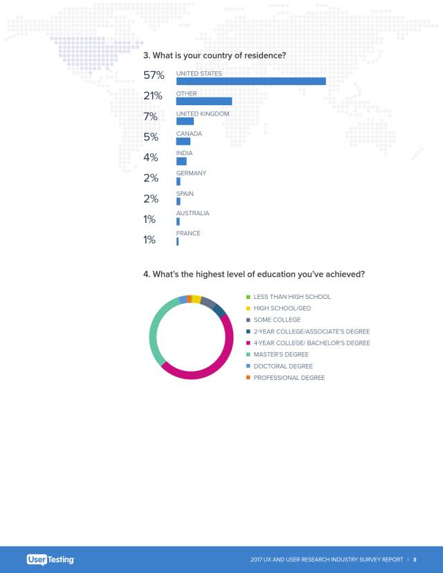 2017年用户体验和用户研究报告3 2017年用户体验和用户研究报告