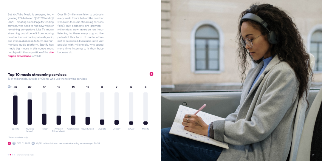 2022年千禧一代营销报告