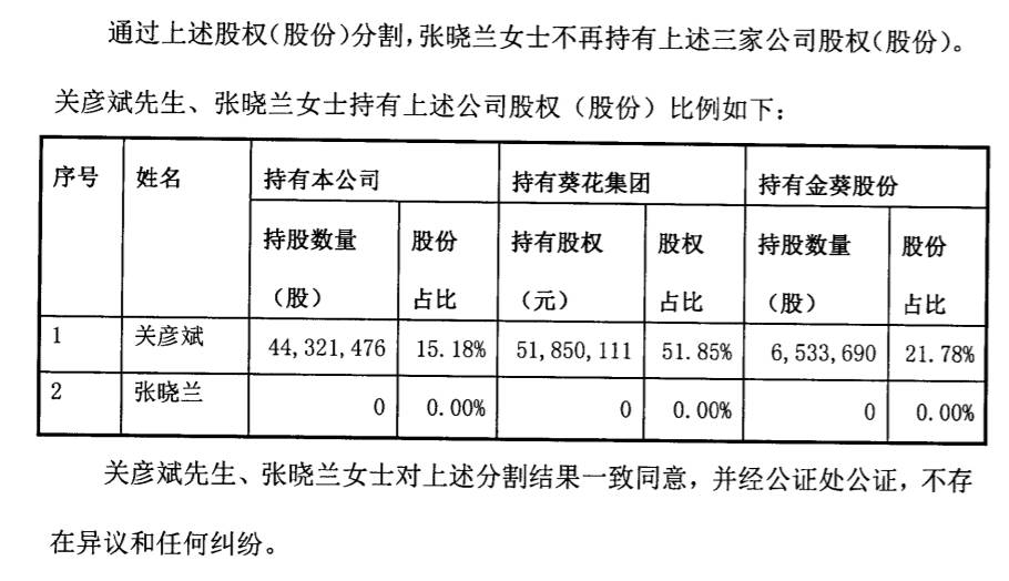 张国贵律师