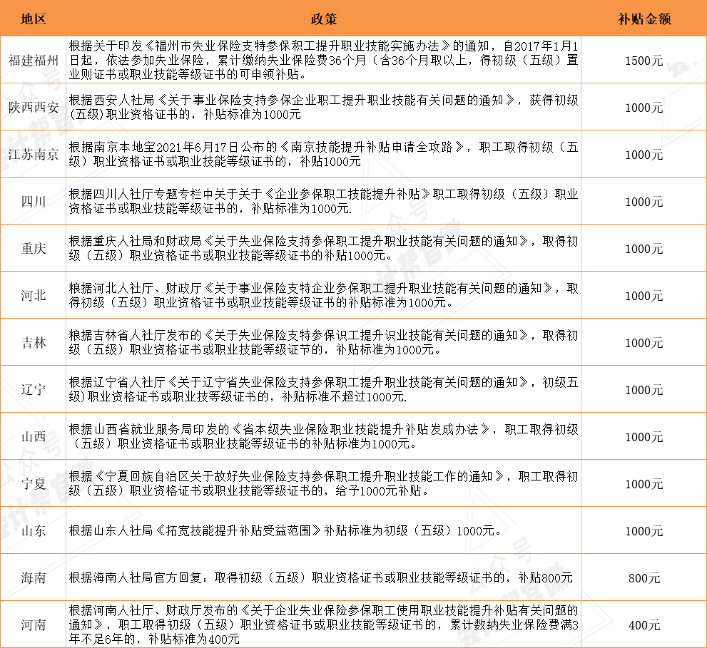 初级会计培训班课程表_初级会计培训班多少钱_初级会计班培训班