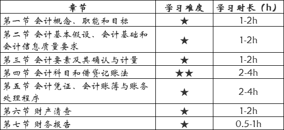 重磅发布！掌握这些，2021初级考试不要太简单！