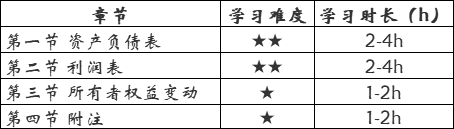 重磅发布！掌握这些，2021初级考试不要太简单！