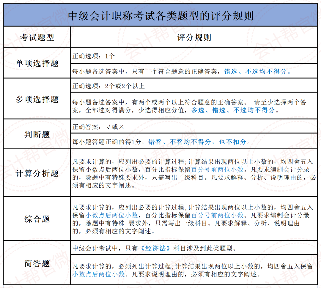 爆了!2021年中级会计报考人数公布!高达210万?-微信头条网 爆了!2021年中级会计报考人数公布!高达210万?