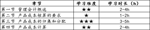 重磅发布！掌握这些，2021初级考试不要太简单！