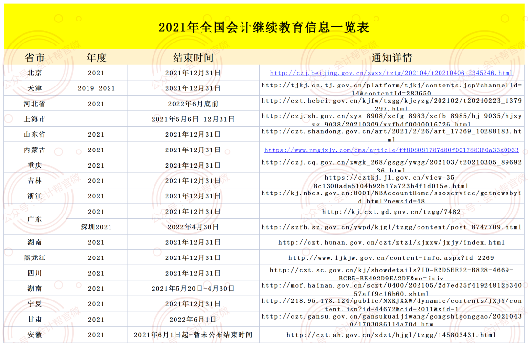明确!这些会计考生免继续教育!-微信头条网 明确!这些会计考生免继续教育!