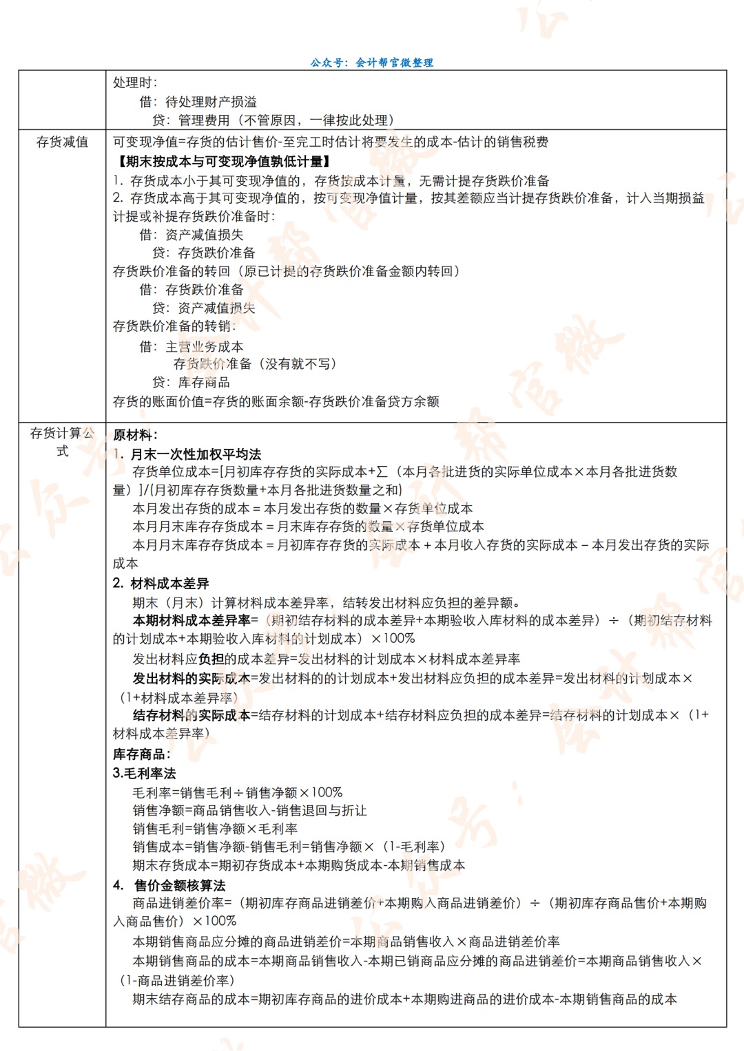 讲道理!2020年的今天初会考试时间公布了…-微信头条网 讲道理!2020年的今天初会考试时间公布了…