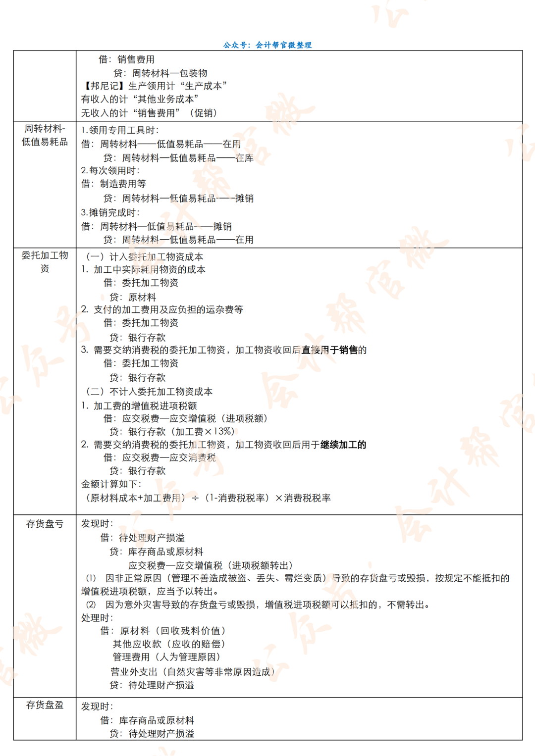 讲道理!2020年的今天初会考试时间公布了…-微信头条网 讲道理!2020年的今天初会考试时间公布了…