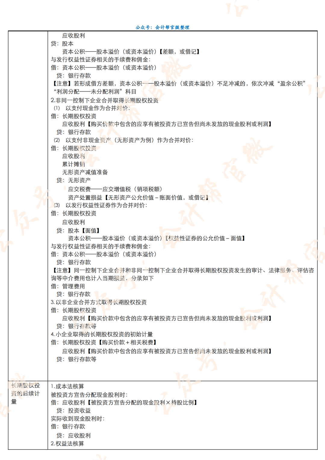 讲道理!2020年的今天初会考试时间公布了…-微信头条网 讲道理!2020年的今天初会考试时间公布了…