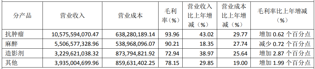 麻醉有哪些厂家中国麻醉三巨头，如何做大的？_https://www.jmylbn.com_新闻资讯_第8张