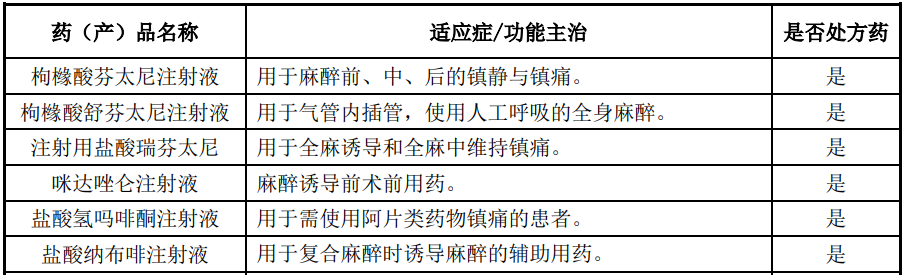 麻醉有哪些厂家中国麻醉三巨头，如何做大的？_https://www.jmylbn.com_新闻资讯_第4张