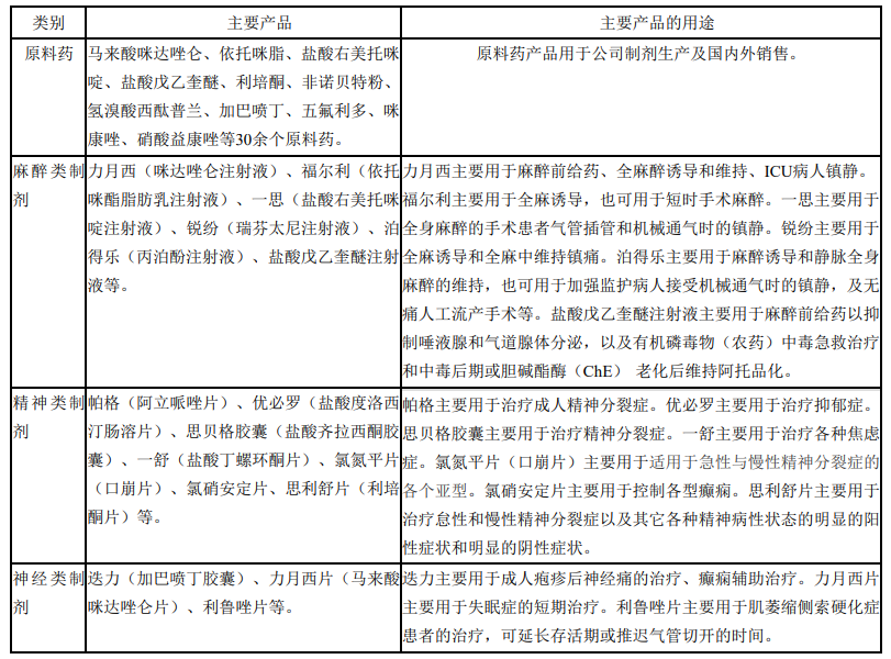 麻醉有哪些厂家中国麻醉三巨头，如何做大的？_https://www.jmylbn.com_新闻资讯_第6张