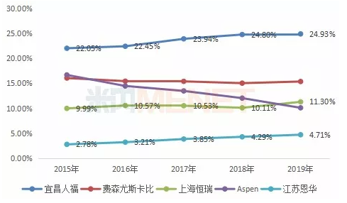 麻醉有哪些厂家中国麻醉三巨头，如何做大的？_https://www.jmylbn.com_新闻资讯_第2张