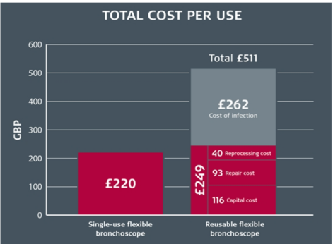 宾得胃镜怎么样深度 ｜ 一次性内窥镜，几百亿的蓝海市场，“谁主沉浮”_https://www.jmylbn.com_新闻资讯_第7张