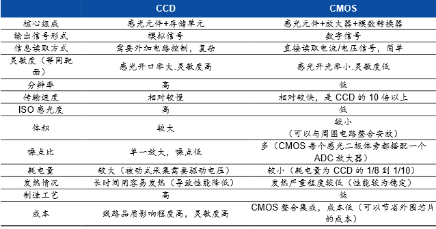 宾得胃镜怎么样深度 ｜ 一次性内窥镜，几百亿的蓝海市场，“谁主沉浮”_https://www.jmylbn.com_新闻资讯_第12张