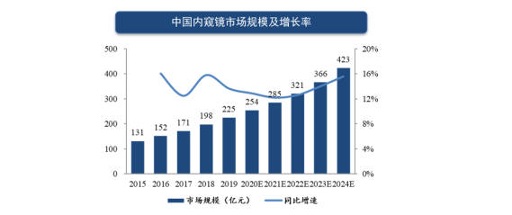 宾得胃镜怎么样深度 ｜ 一次性内窥镜，几百亿的蓝海市场，“谁主沉浮”_https://www.jmylbn.com_新闻资讯_第8张