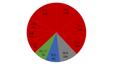 后疫情时代 分子诊断的 商战江湖