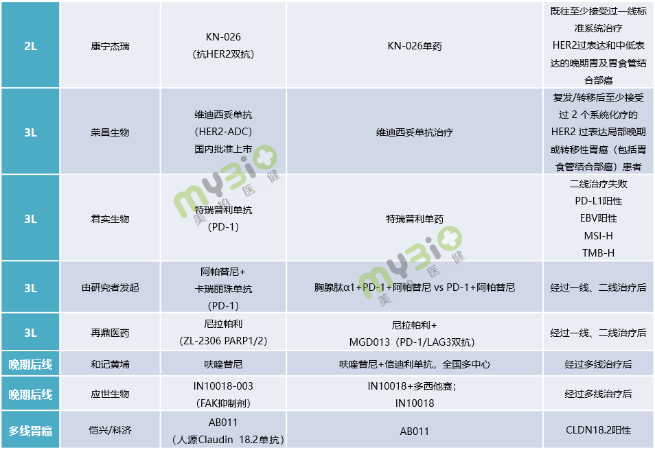 重磅 胃癌药物发展简史