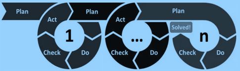 质量人必备的“PDCA闭环思维”！的图2