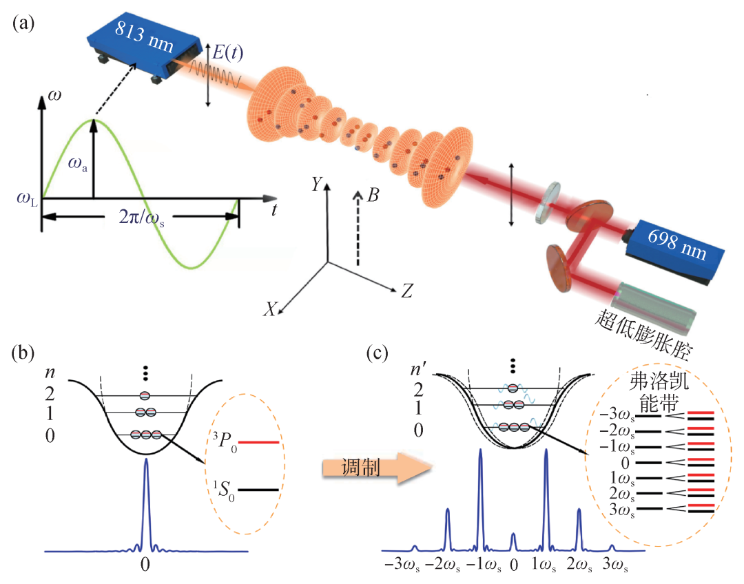 中国物理学会期刊网