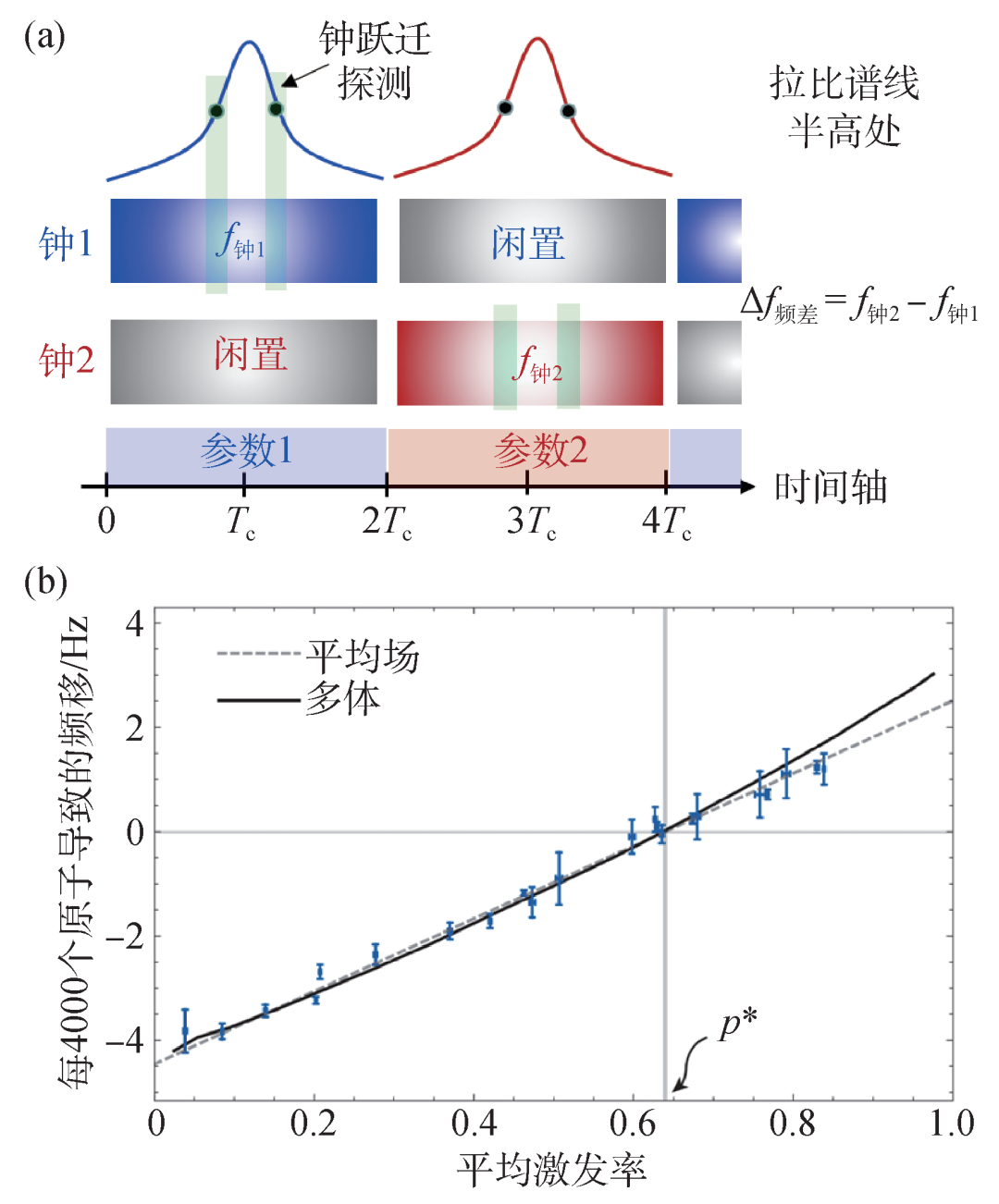中国物理学会期刊网