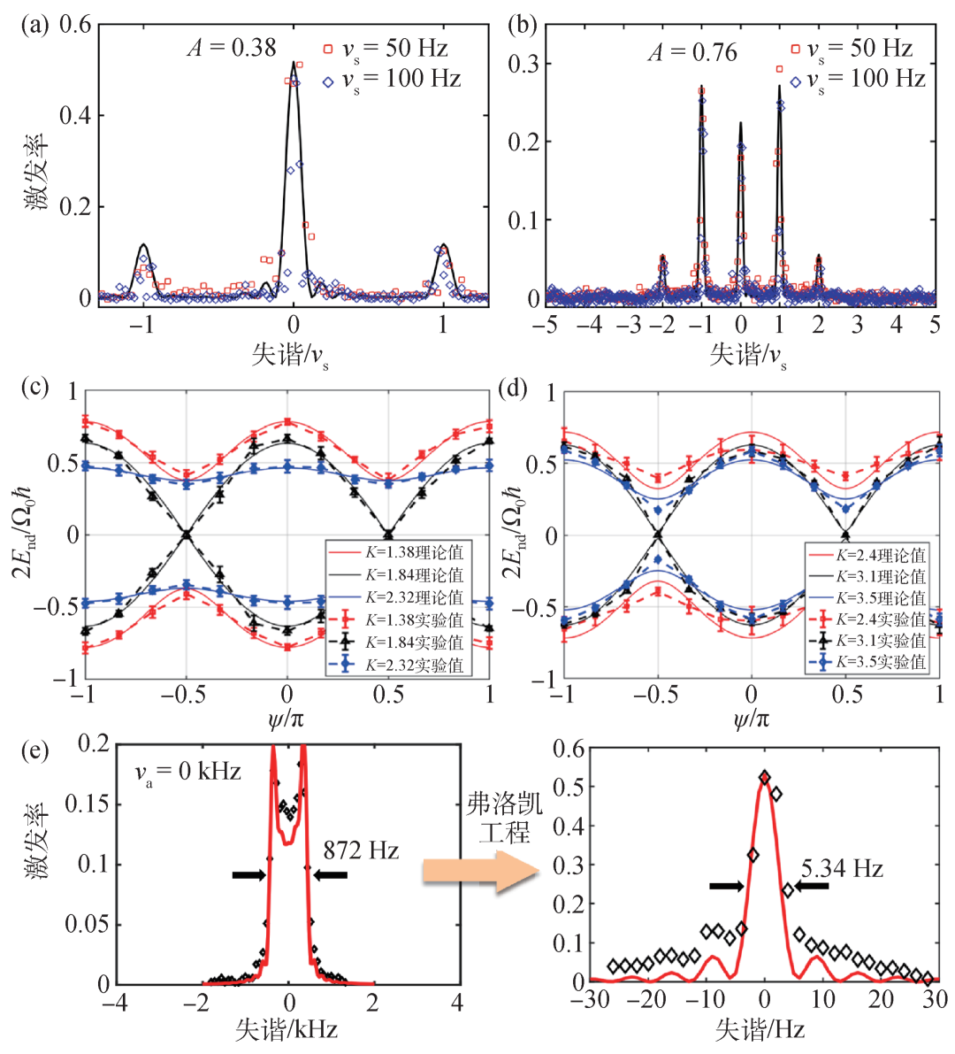 中国物理学会期刊网