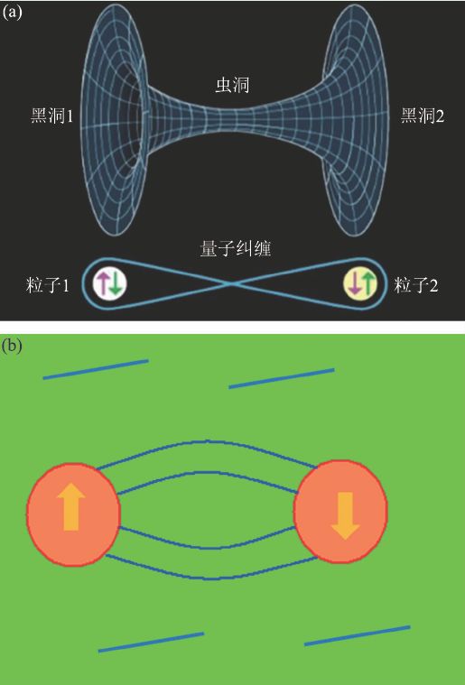 图片[7]-真正的真空，也许没你想的那么空 - 如意-如意