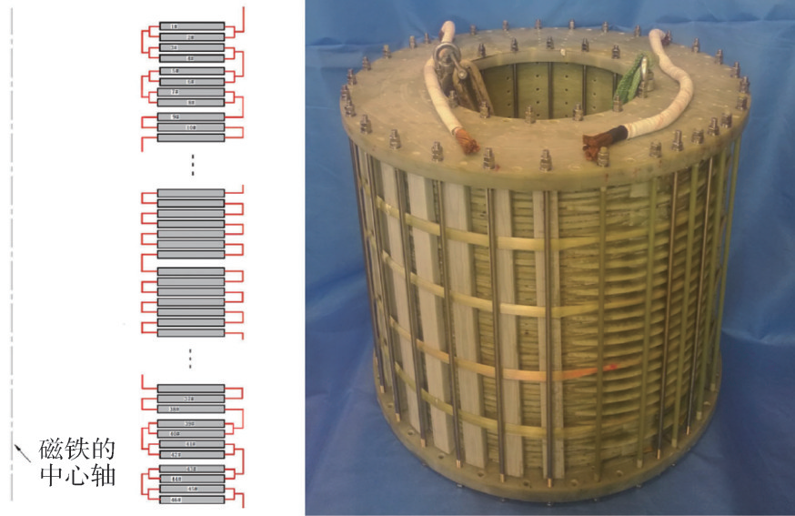 关键词可再生能源,超导电力技术,超导输电技术,超导限流器,超导储能