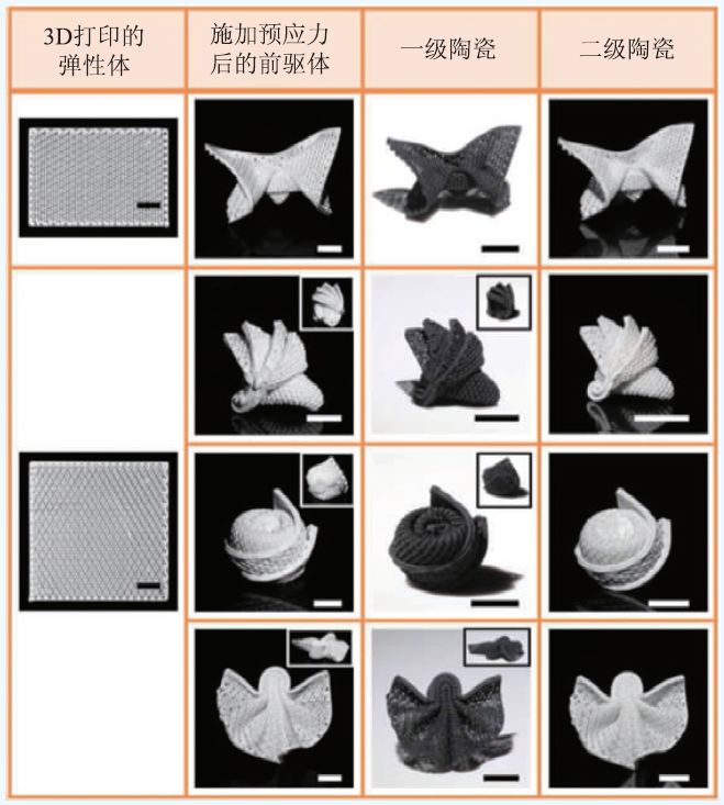 3D列印材料及其運用概述 科技 第10張