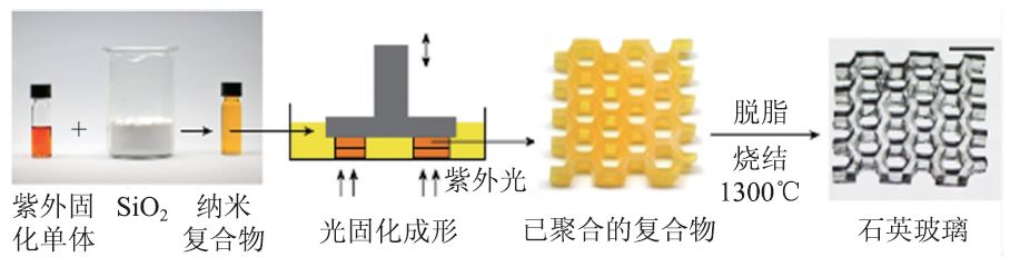 3D列印材料及其運用概述 科技 第8張